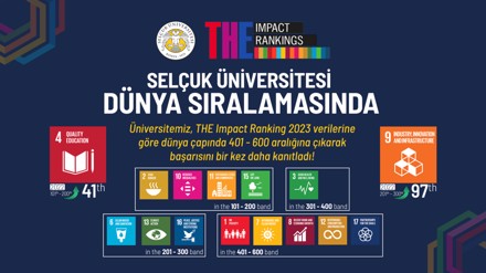 Selçuk Üniversitesi, yükselişini THE Impact Ranking 2023’te de sürdürdü